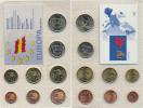 Ročníková sada EURO mincí 2004 (1